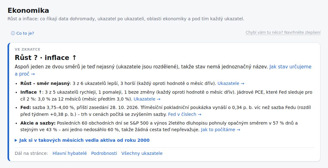 Ekonomika